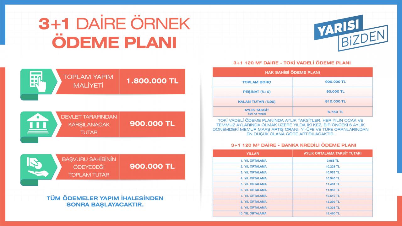 Yarısı Bizden kampanyası edevlet başvuru adımları resimli anlatımı 2023