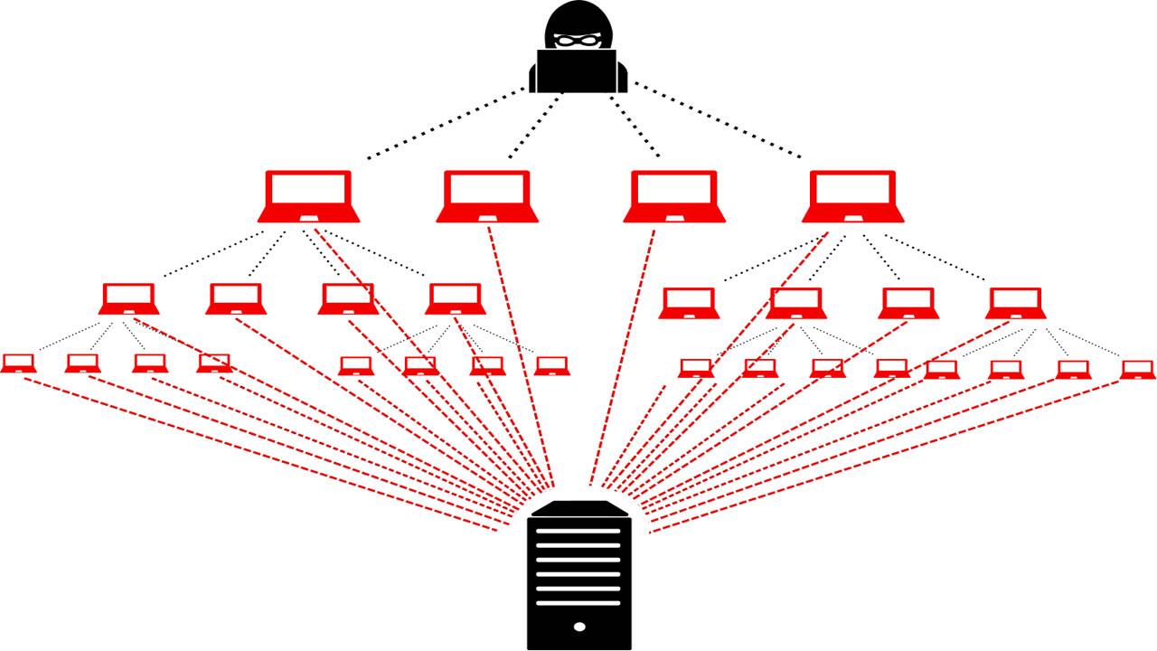 DDoS Nedir ve Nasıl Çalışır?