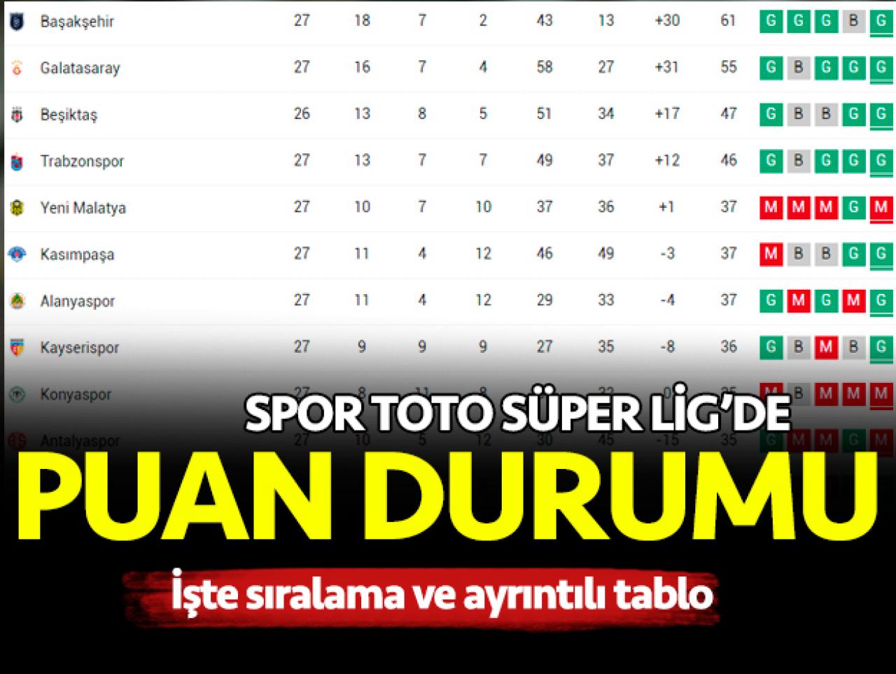 Spor Toto Süper Lig puan durumu ve 28. hafta maçları