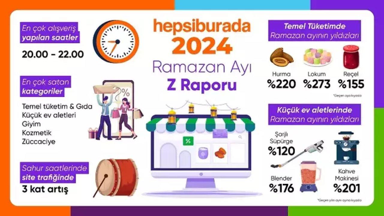 Hepsiburada Ramazan ayında yapılan alışveriş trendlerini açıkladı