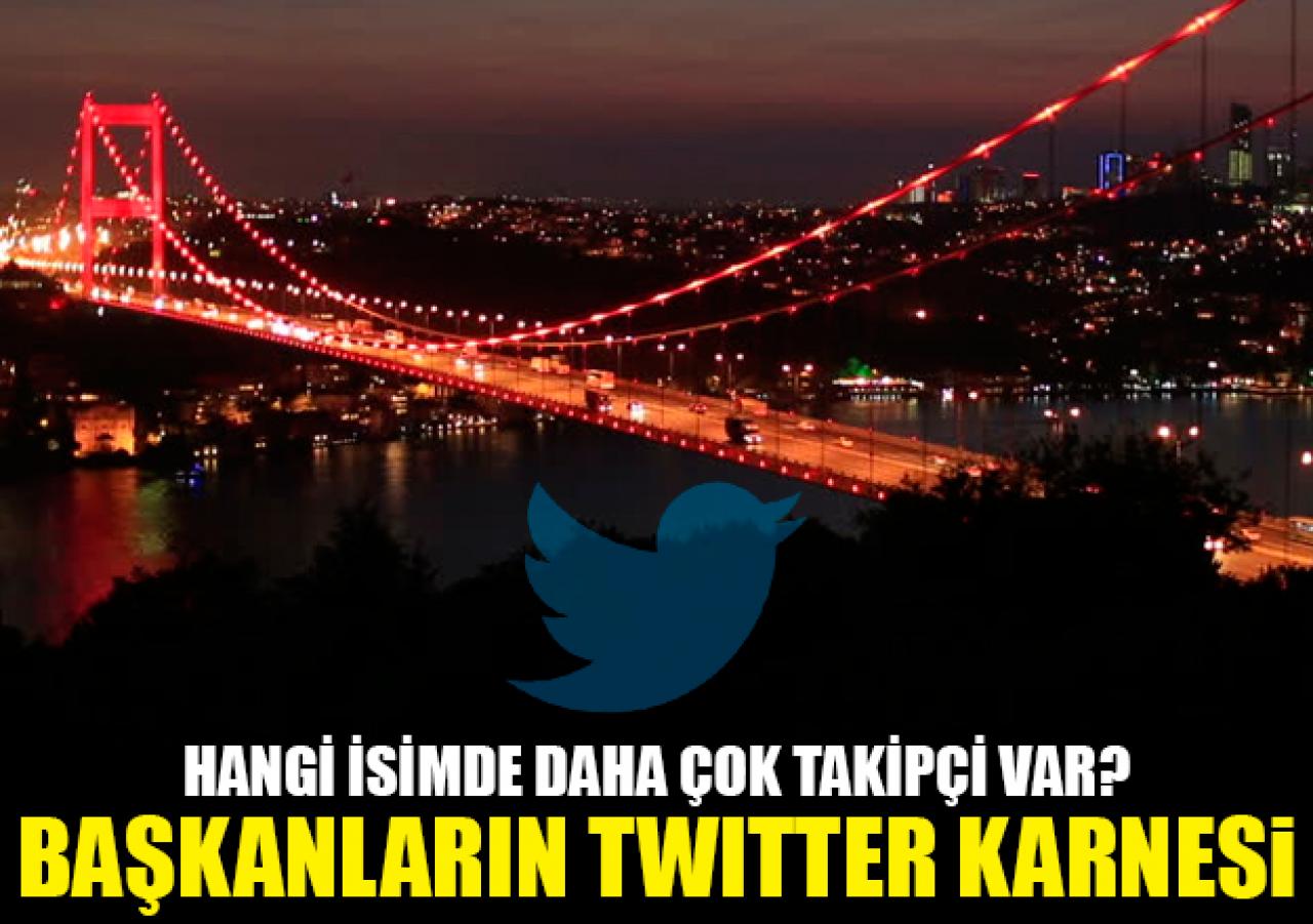 Belediye başkanlarının Twitter karnesi - Hangi isimde daha çok takipçi var