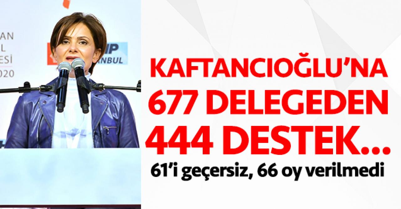 Canan Kaftancıoğlu'na 677 delegeden 444 destek