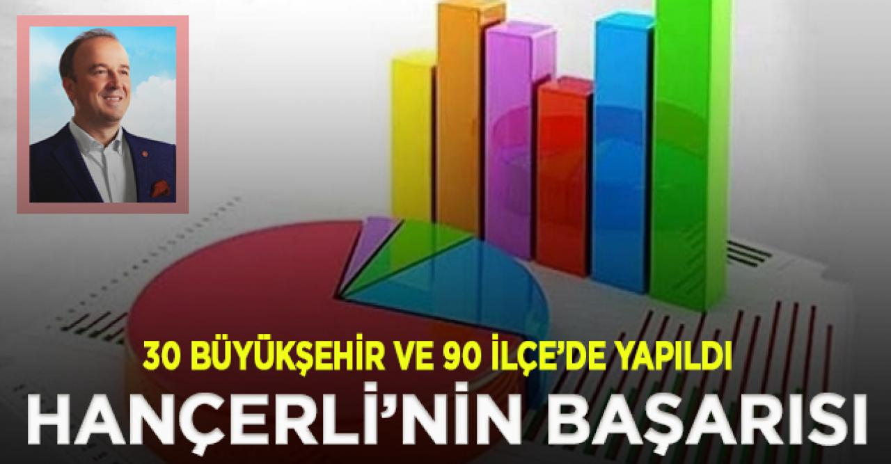 En başarılı ilçe belediye başkanları belli oldu! İşte sonuçlar