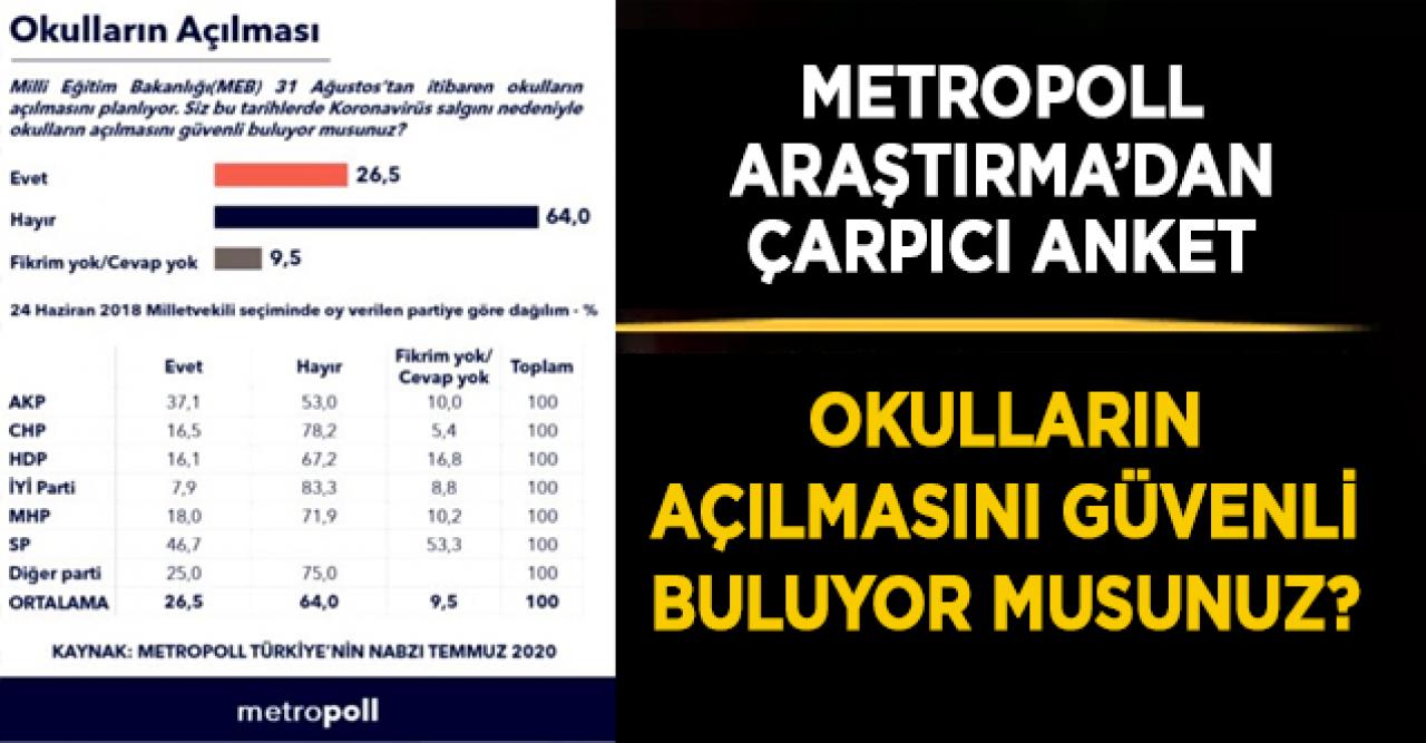 MetroPOLL sordu: Okulların açılmasını güvenli buluyor musunuz?