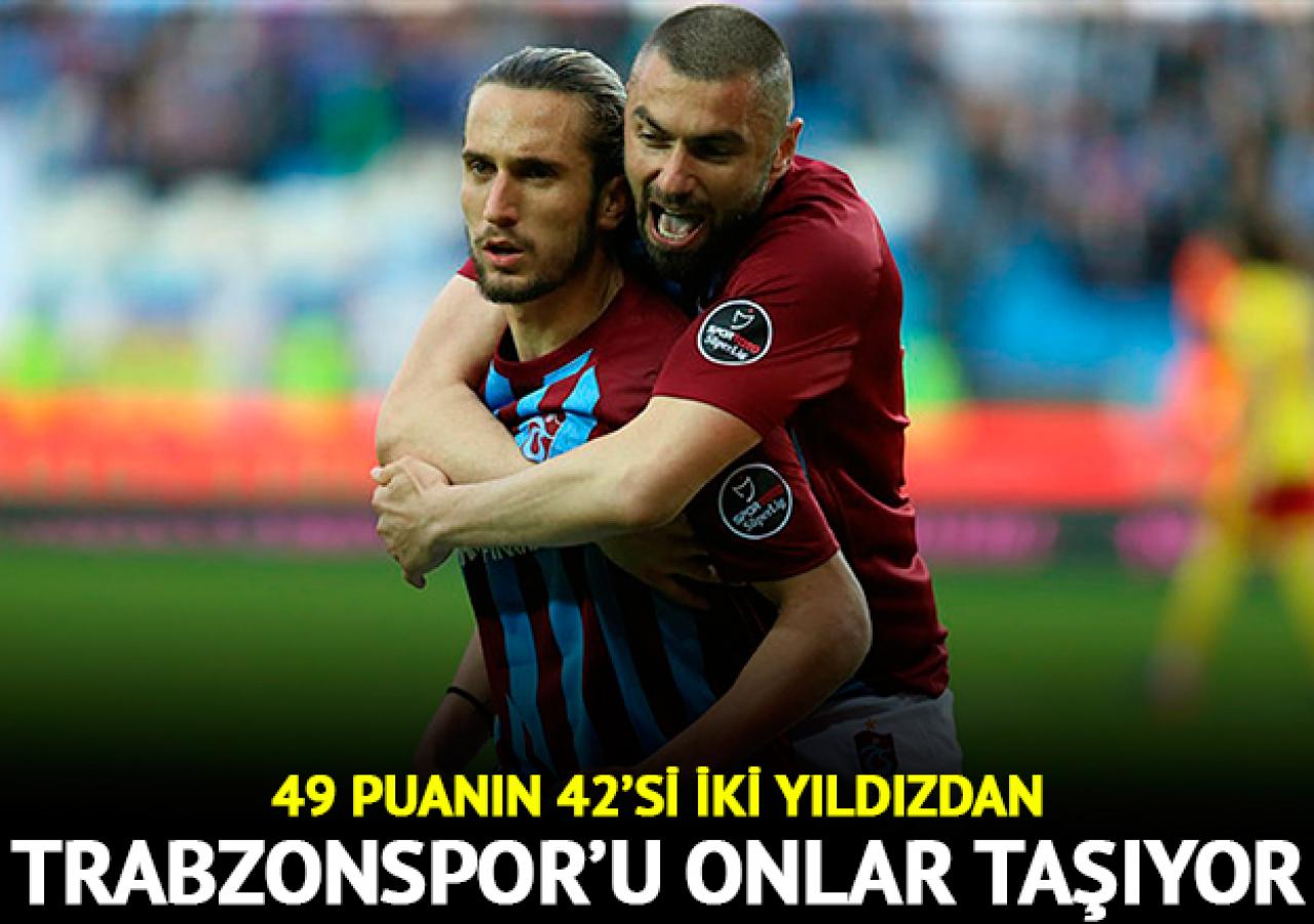 Trabzonspor'u sırtlayan ikili: Yusuf & Burak