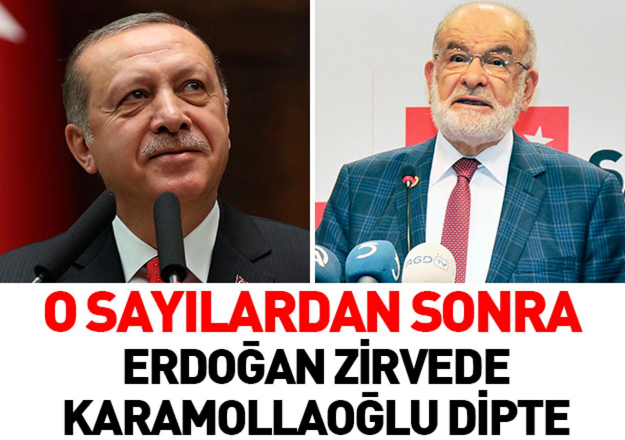 Erdoğan zirvede Mollaoğlu dipte! İşte liderlerin sosyal medya takipçi sayıları