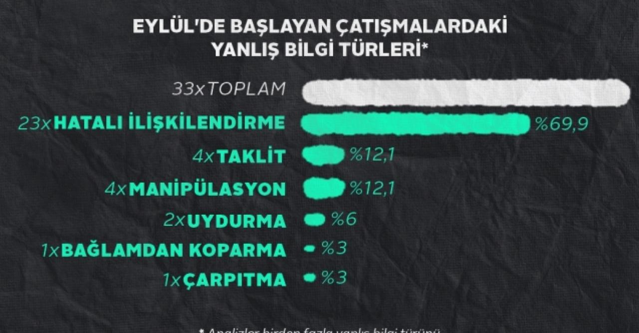 Yüzde 80'i yalan!