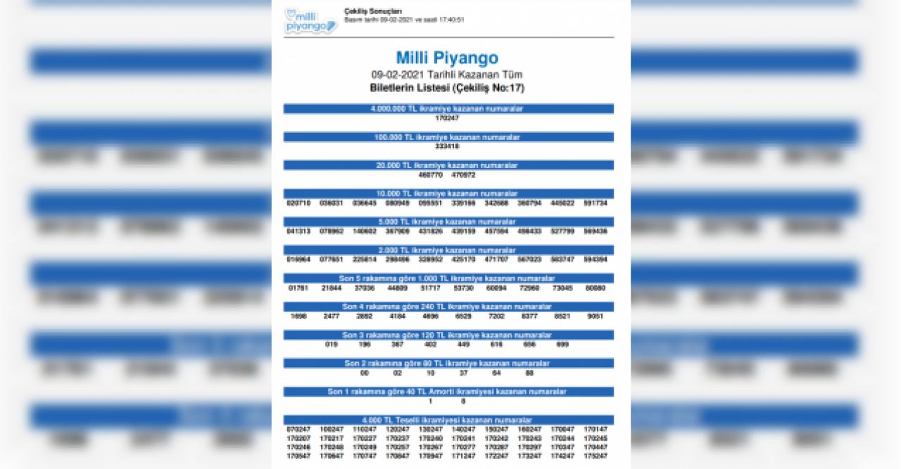 9 Şubat Milli Piyango çekiliş sonuçları açıklandı!