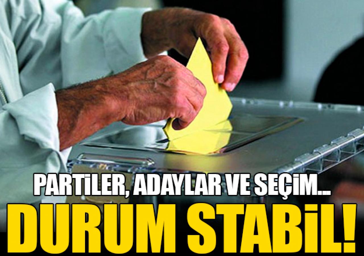 Durum stabil!