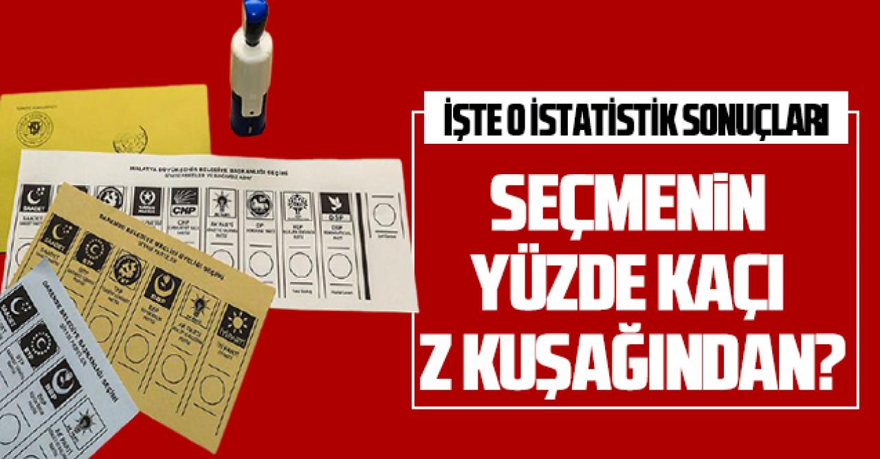 2023'te oy kullanacak seçmenin yüzde kaçı Y ve Z kuşağından?