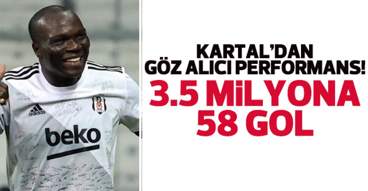 Beşiktaş'tan göz alıcı performans! 3.5 milyona 58 gol!