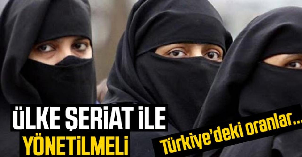 Türkiye'de 'ülke şeriat ile yönetilmeli' diyenlerin oranı ortaya çıktı