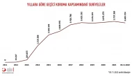 Suriyeli Sığınmacıların Türkiye’den Geri Dönüşü Ve İstatiskleri: Suriyeliler Geri Dönüyor mu?