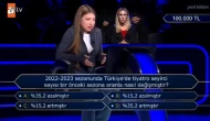 2022-2023 sezonunda Türkiye’de tiyatro seyircisi sayısı bir önceki sezona oranla nasıl değişmiştir?