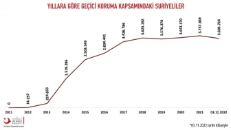 Suriyeli Sığınmacıların Türkiye’den Geri Dönüşü Ve İstatiskleri: Suriyeliler Geri Dönüyor mu?