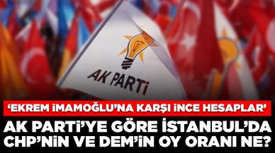 'Ekrem İmamoğlu’na karşı ince hesaplar': AKP’ye göre İstanbul’da CHP’nin ve DEM’in oy oranı ne?