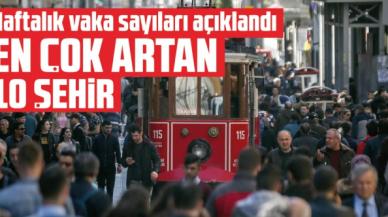 İllere göre haftalık vaka haritası açıklandı: İşte yoğunluğun en çok arttığı 10 il