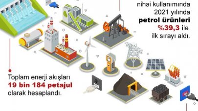 Türkiye'nin toplam enerji akışı, 19 bin 184 petajul oldu