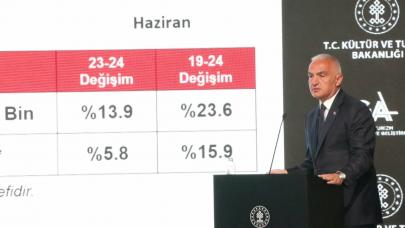 Bakan Ersoy: Bu sene turizmde hedefimiz 60 milyon