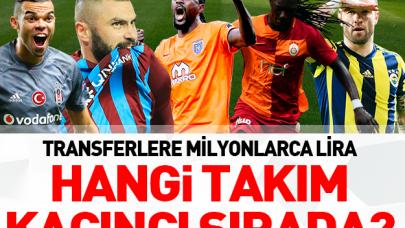 Transfer sıralaması açıklandı! Şampiyonluk adayları ne kadar harcadı, kazandı ve kaybetti