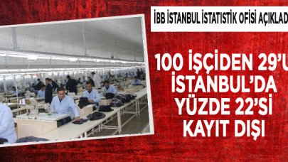 100 işçiden 29'u İstanbul'da, yüzde 22'si kayıt dışı