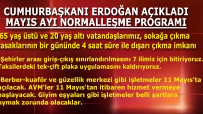 Son dakika... Cumhurbaşkanı Erdoğan Mayıs ayı normalleşme planını açıkladı