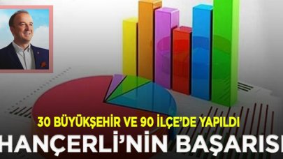 En başarılı ilçe belediye başkanları belli oldu! İşte sonuçlar