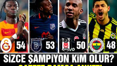 2017-2018 Spor Toto Süper Lig şampiyonu kim olur! Ankete katılın