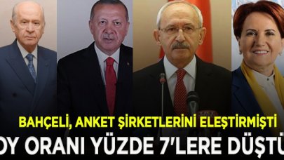 Son seçim anketinde MHP'nin oy oranı yüzde 7'lere düştü