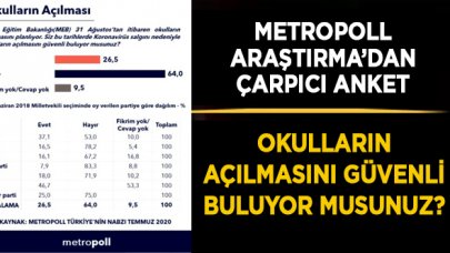 MetroPOLL sordu: Okulların açılmasını güvenli buluyor musunuz?