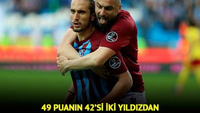 Trabzonspor'u sırtlayan ikili: Yusuf & Burak