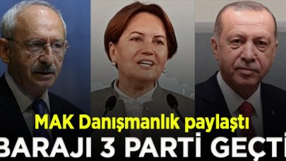 MAK Danışmanlık son seçim anketinin sonuçlarını paylaştı! Barajı yalnızca 3 parti geçebiliyor