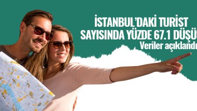 İstanbul'daki turist sayısı yüzde 67.1 azaldı