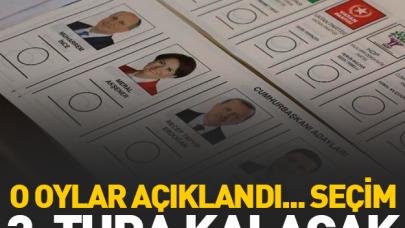 Millet Ajansı'ndan çarpıcı oy oranları! Seçim ilk turda bitmeyecek gibi