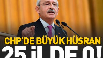 CHP 25 ilden vekil çıkaramadı