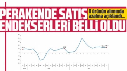 Perakende satış endeksleri açıklandı