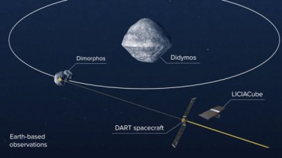 Uzay aracı Dimorphos’la çarpıştı