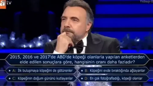 2015, 2016 ve 2017'de ABD'de Köpeği Olanlarla Yapılan Anket Sonuçları: Hangisinin Oranı Daha Fazladır?