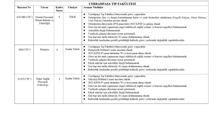 İstanbul Üniversitesi Cerrahpaşa'ya 56 sözleşmeli personel alınacak 2