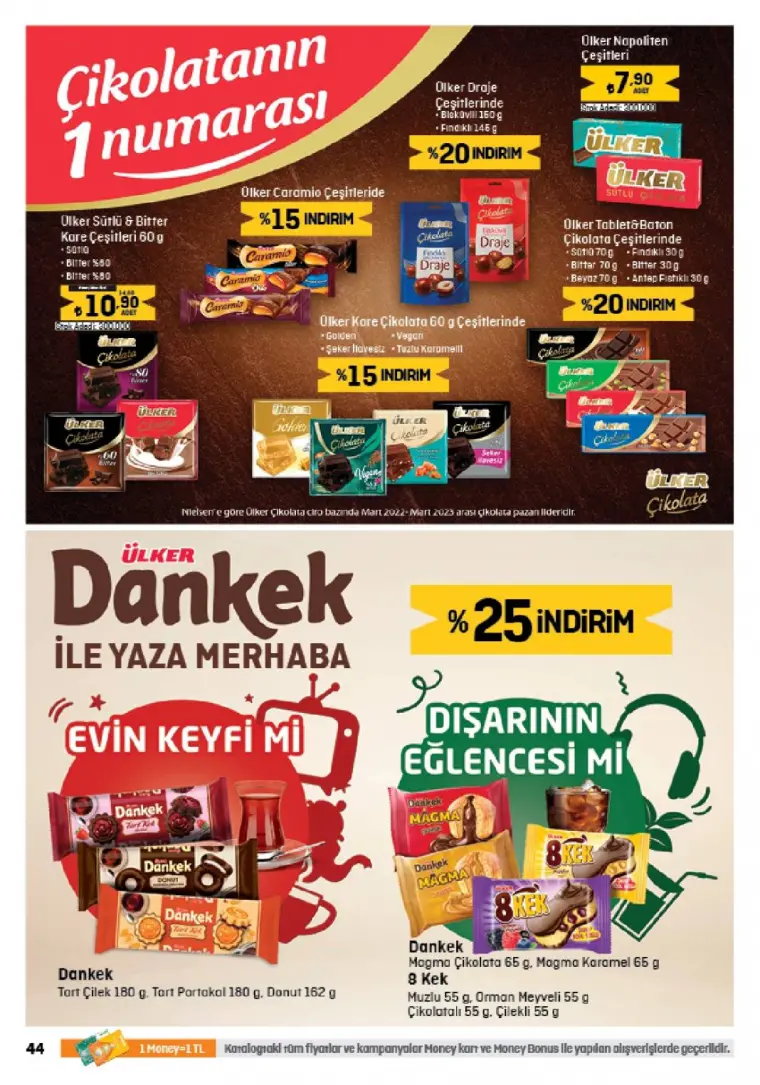 Migroskop 18-31 Mayıs 2023 Güncel Aktüel Katalog yayımlandı 72