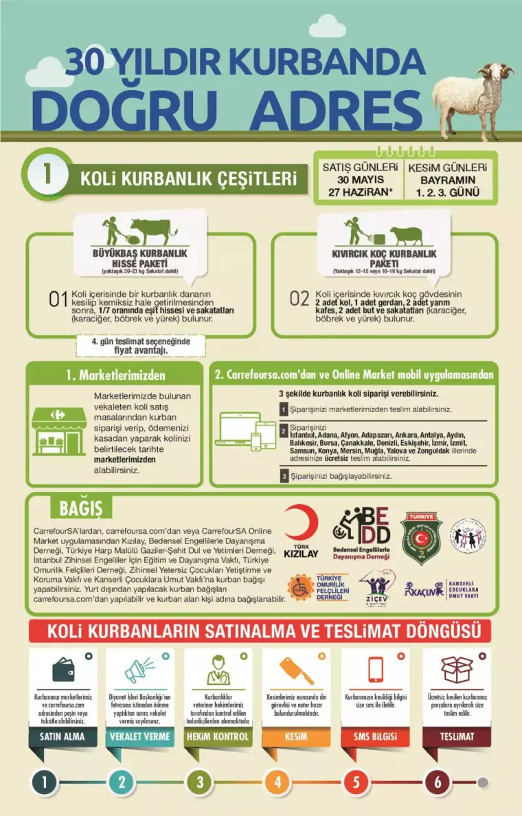 Carrefour 2023 Kurbanlık Fiyatlarını Açıkladı.. En Ucuz Büyükbaş Küçükbaş Kaç Para? 2