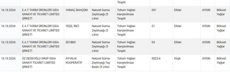 Zeytinyağı yerine boya yediren firmalar açıklandı! Bakanlık'tan yeni tağşiş listesi! İşte güncel sağlıksız ürünler listesi 9