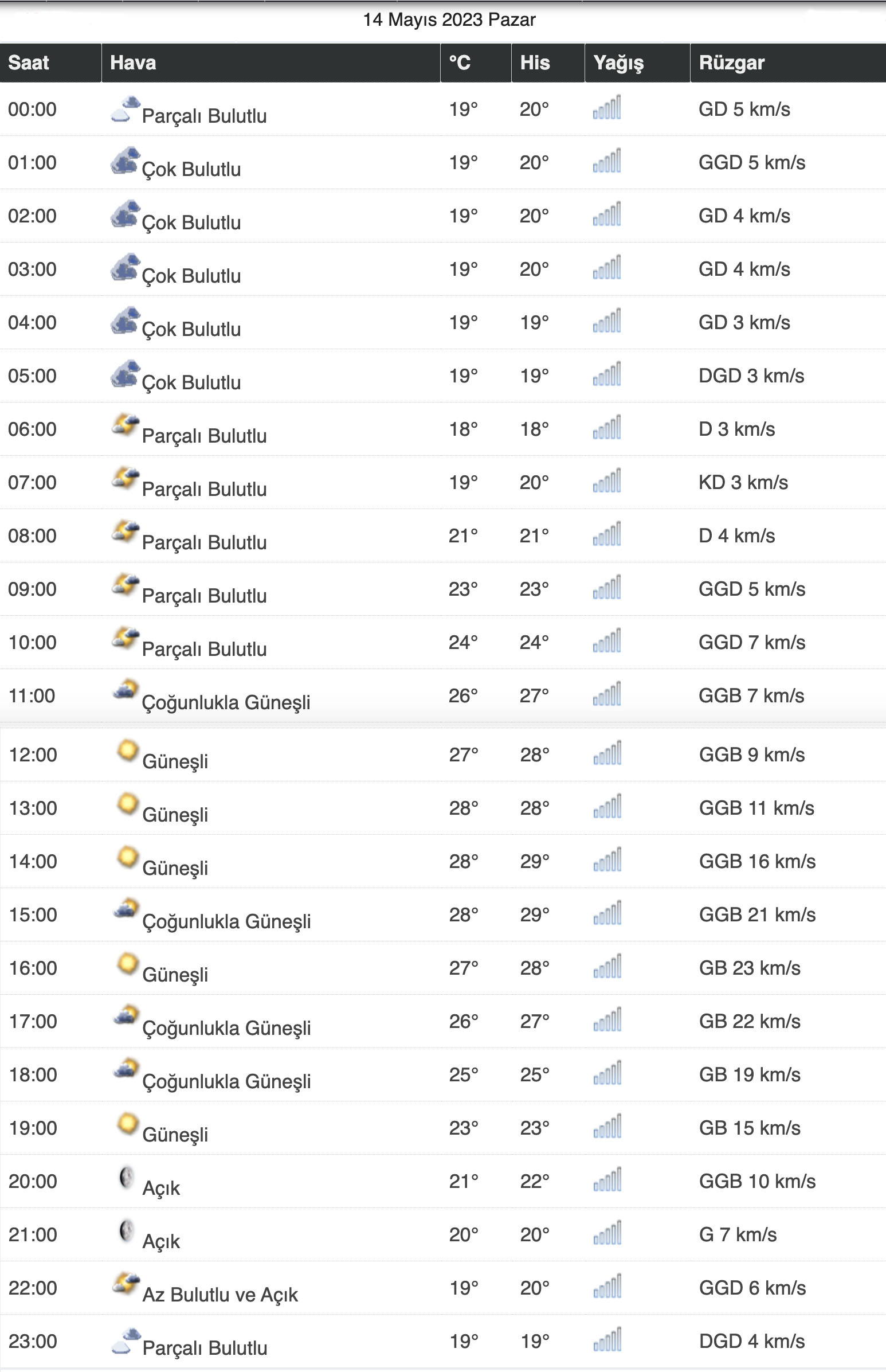 adana-secim-gunu-hava-tahmini.jpg