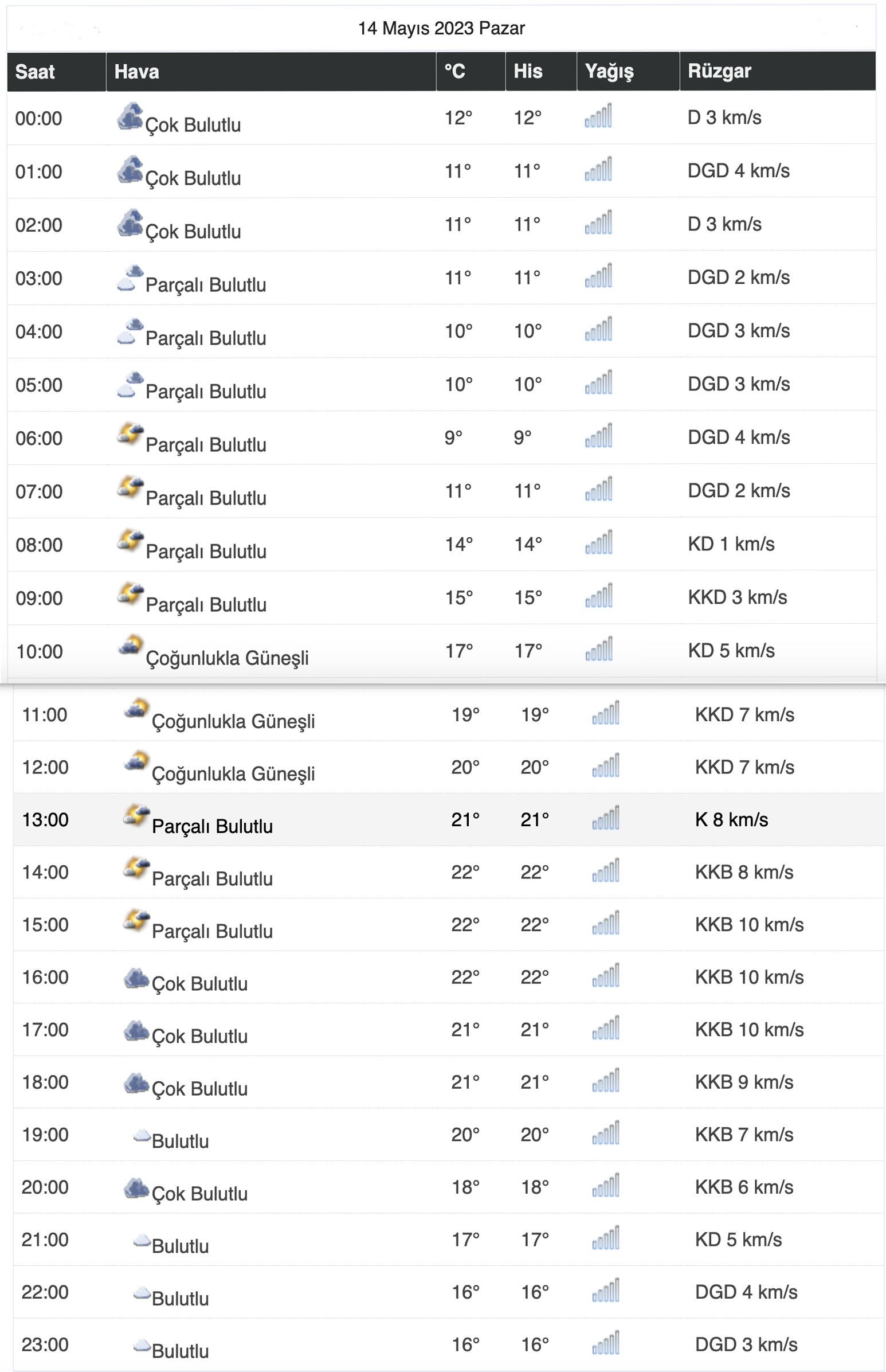 bursa-hava-14-mayis.jpg