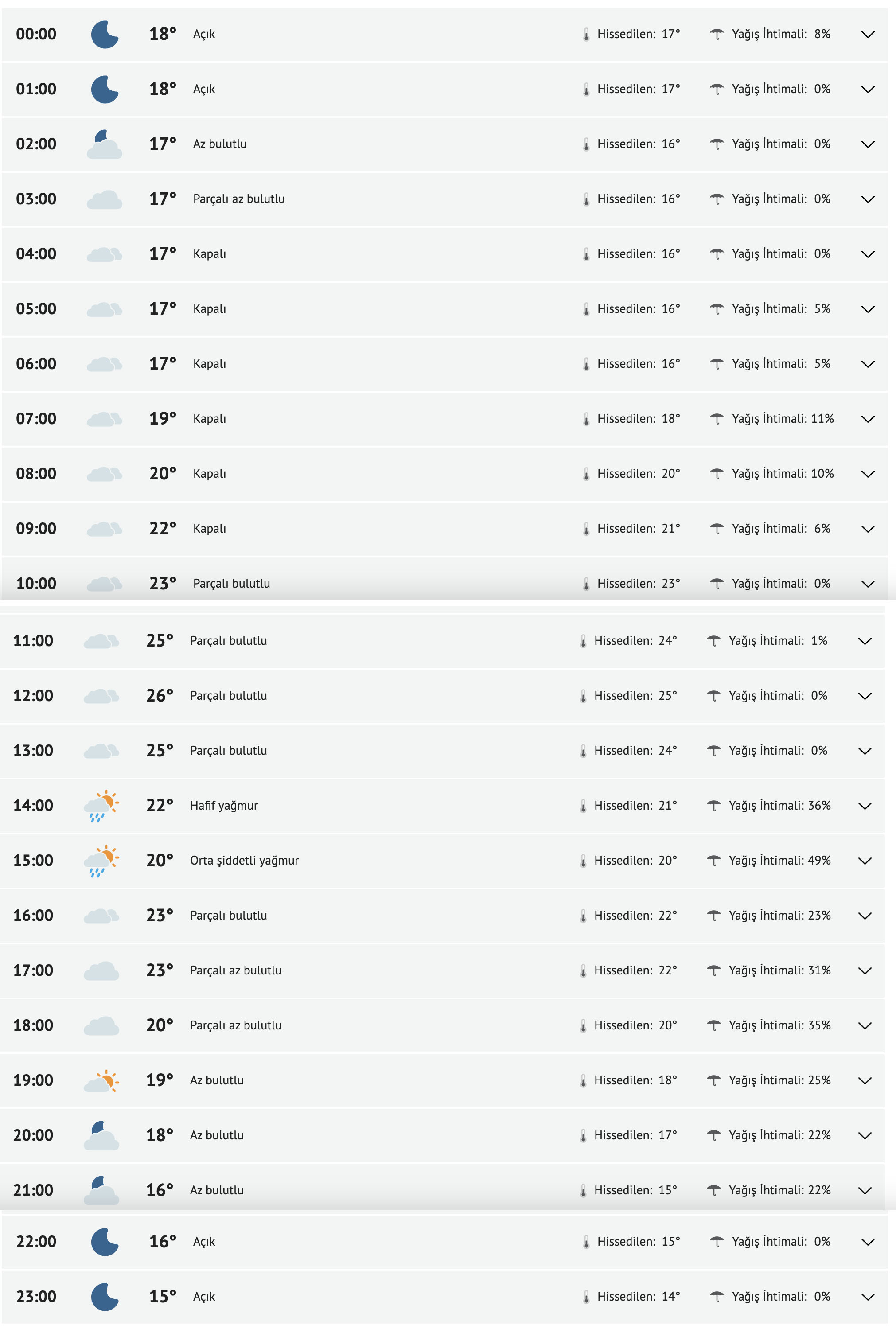 17-mayis-hava-konya.jpg