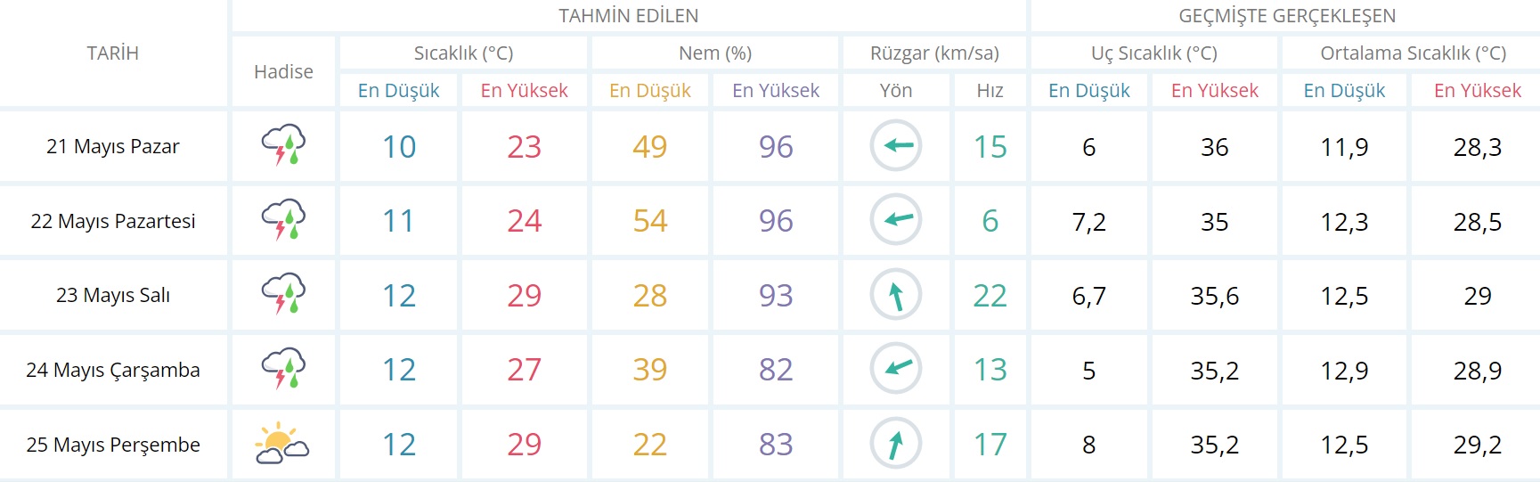 diyarbakir-5-gunluk-hava-durumu.jpg