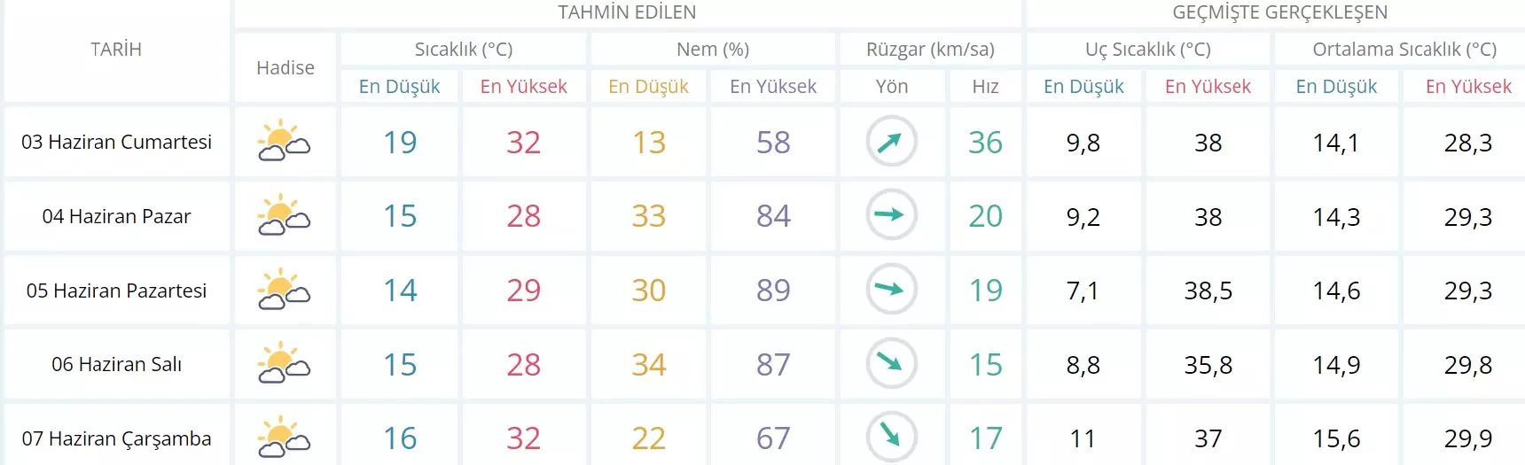 gaziantep-5-gunluk.webp