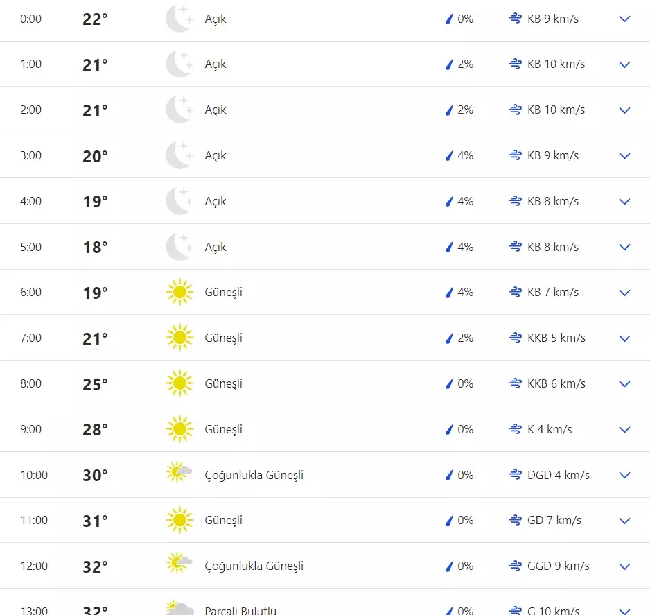 gaziantep-hava-durumu.webp