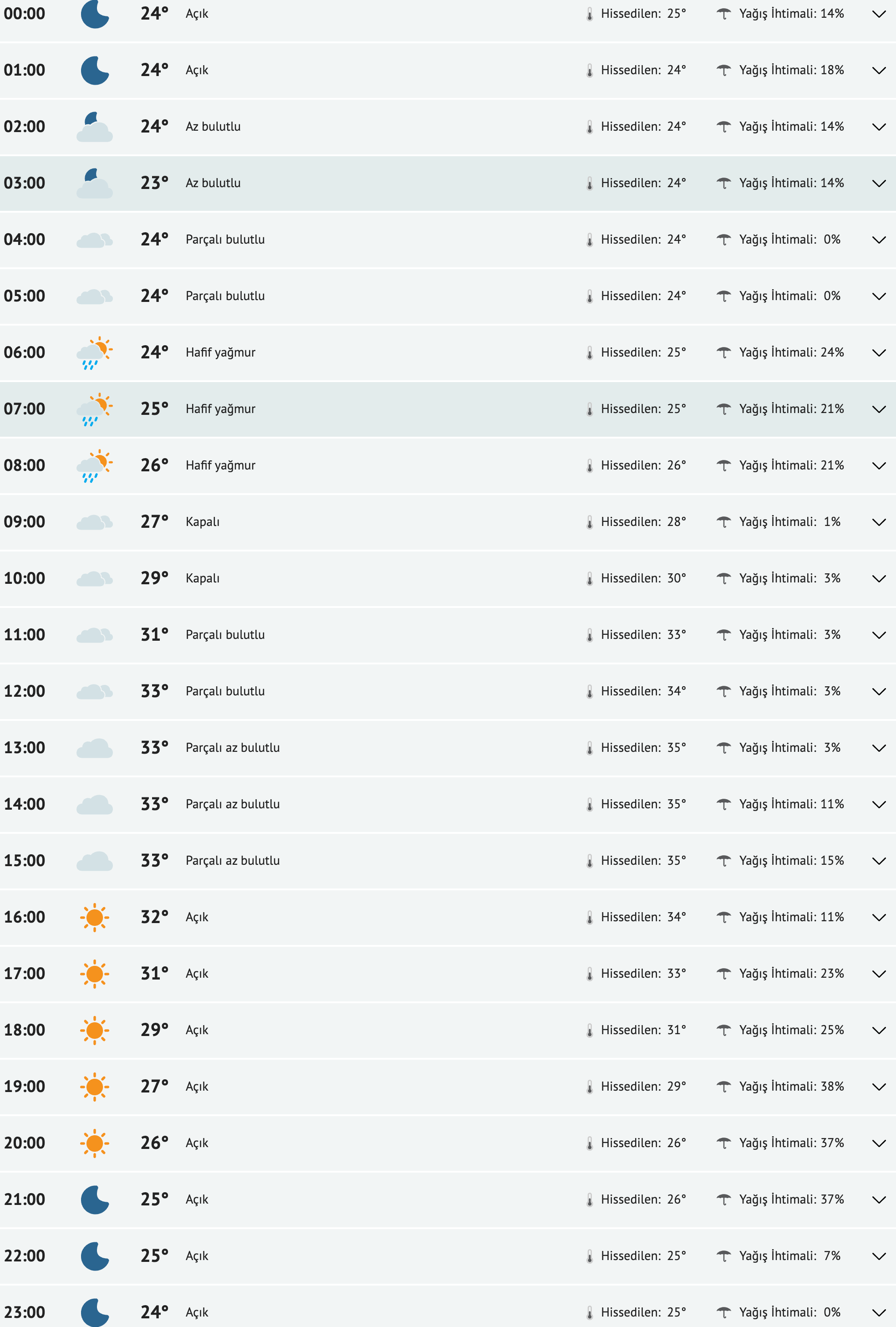 fireshot-capture-020-adana-yarinki-hava-durumu-tahmini-adana-yarin-hava-durumu-sicaklik-d-www-mynet-com.png