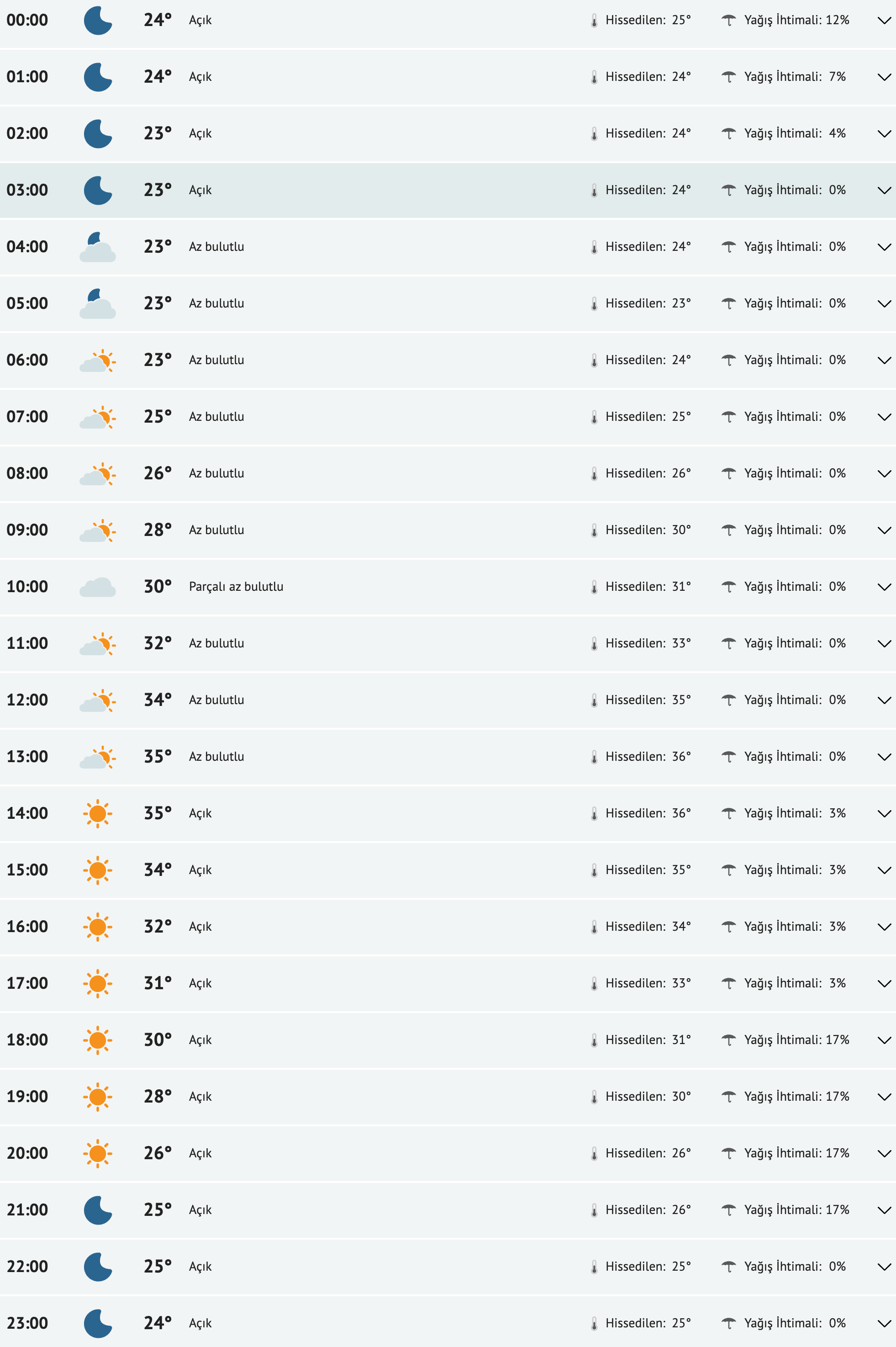 fireshot-capture-026-adana-yarinki-hava-durumu-tahmini-adana-yarin-hava-durumu-sicaklik-d-www-mynet-com.png